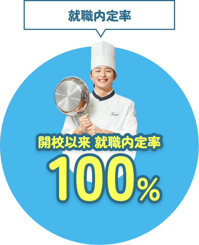 就職内定率