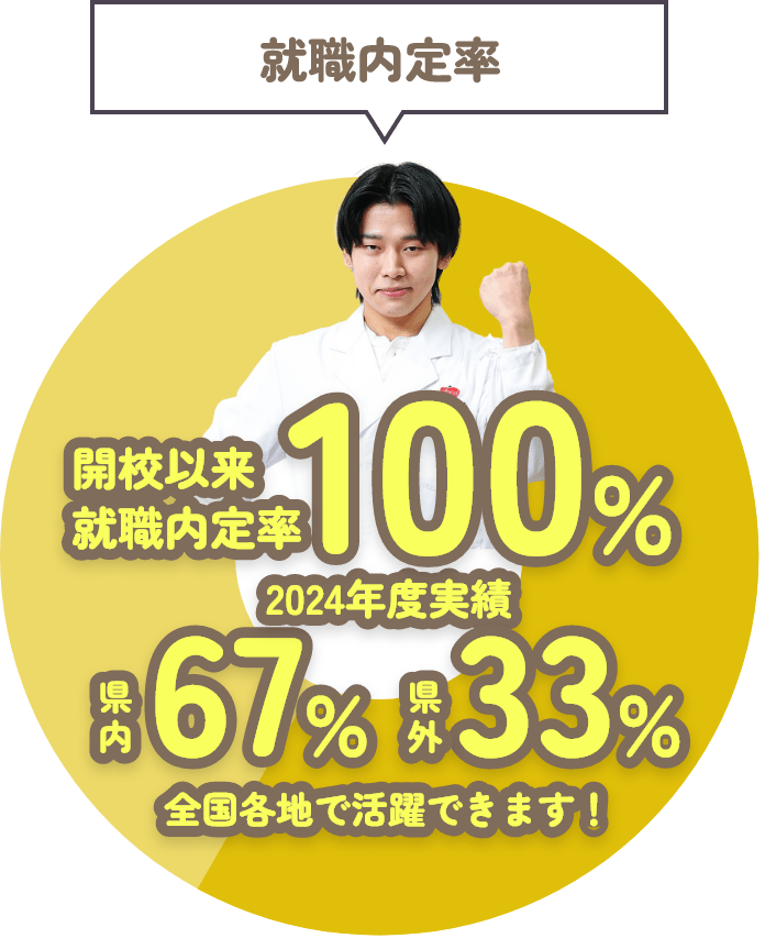 就職内定率