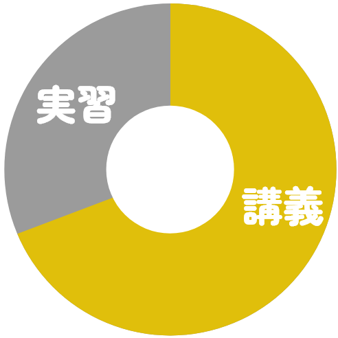 他専門学校
