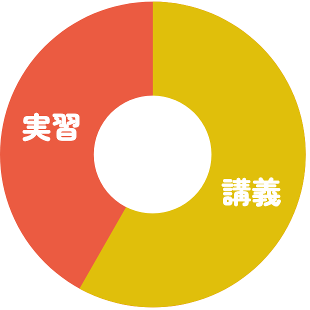 Foodの調理実習