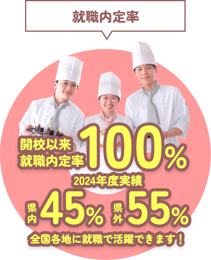 就職内定率