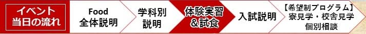 ７月前半イベント